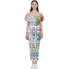 Brain-mind-psychology-idea-drawing Off Shoulder Ruffle Top Jumpsuit by Jancukart