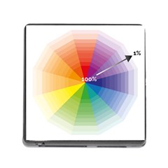 Colour Value Diagram Circle Round Memory Card Reader (square) by Mariart
