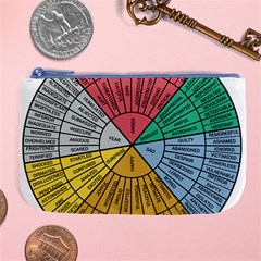 Wheel Of Emotions Feeling Emotion Thought Language Critical Thinking Large Coin Purse by Semog4