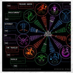 Zodiac Geek Canvas 12  X 12  by uniart180623
